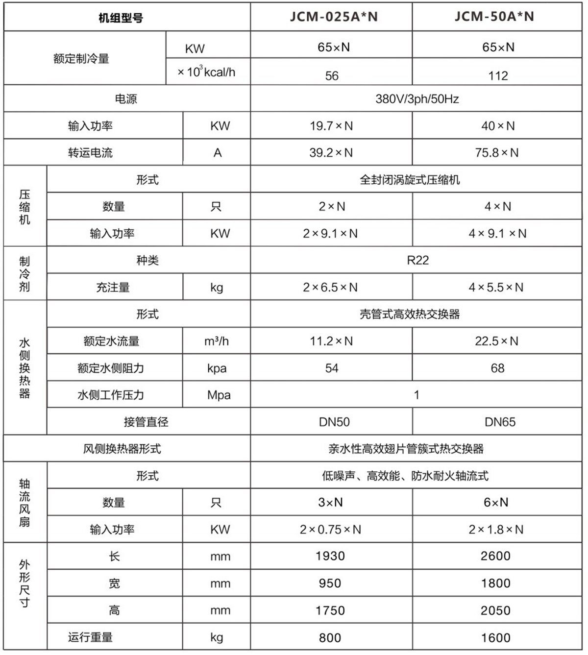 風(fēng)冷模塊式冷水機02.png