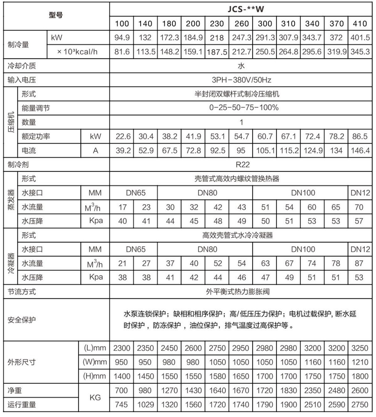 水冷螺桿式冷水機組02.png