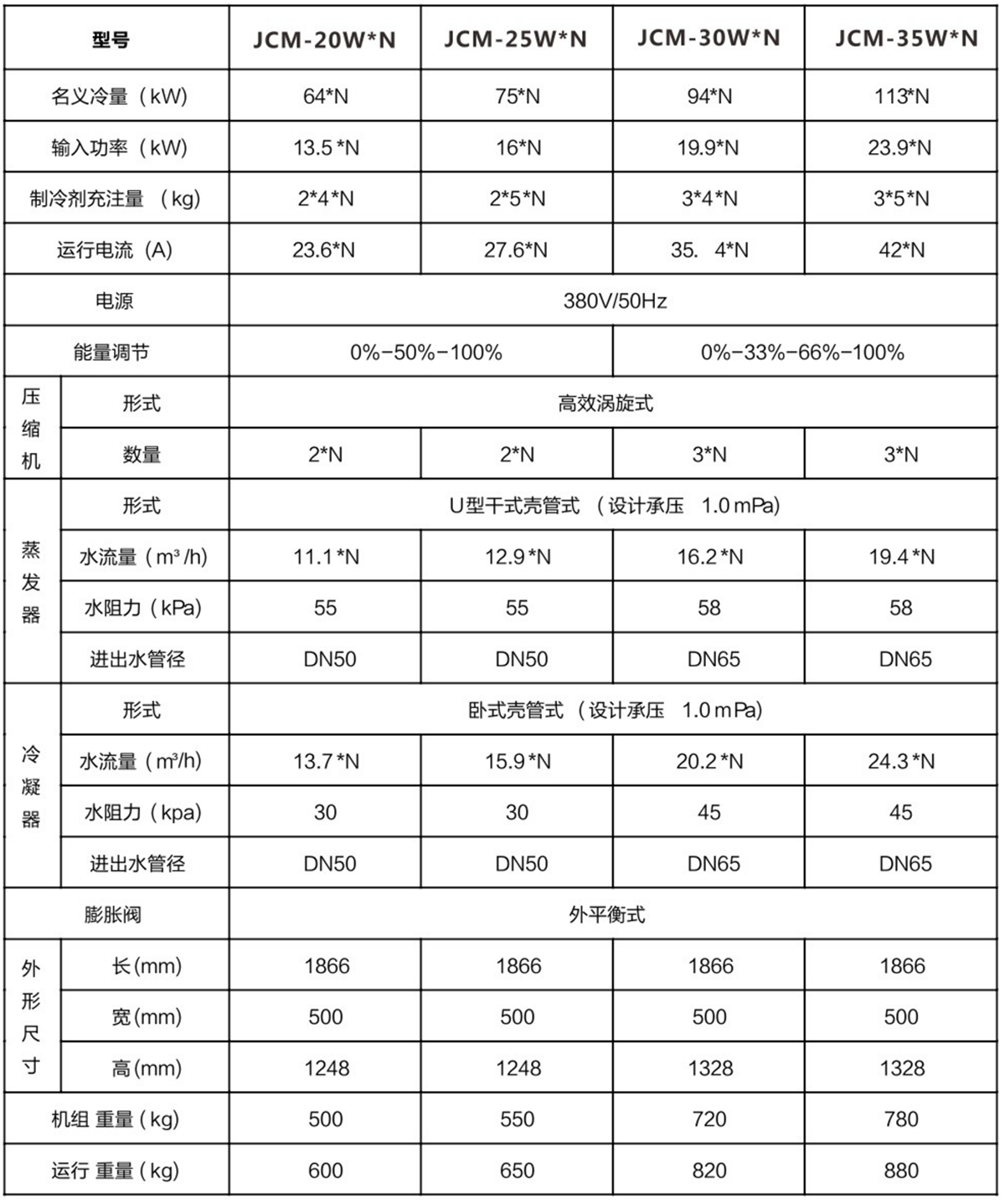 水冷模塊式冷水機01.png