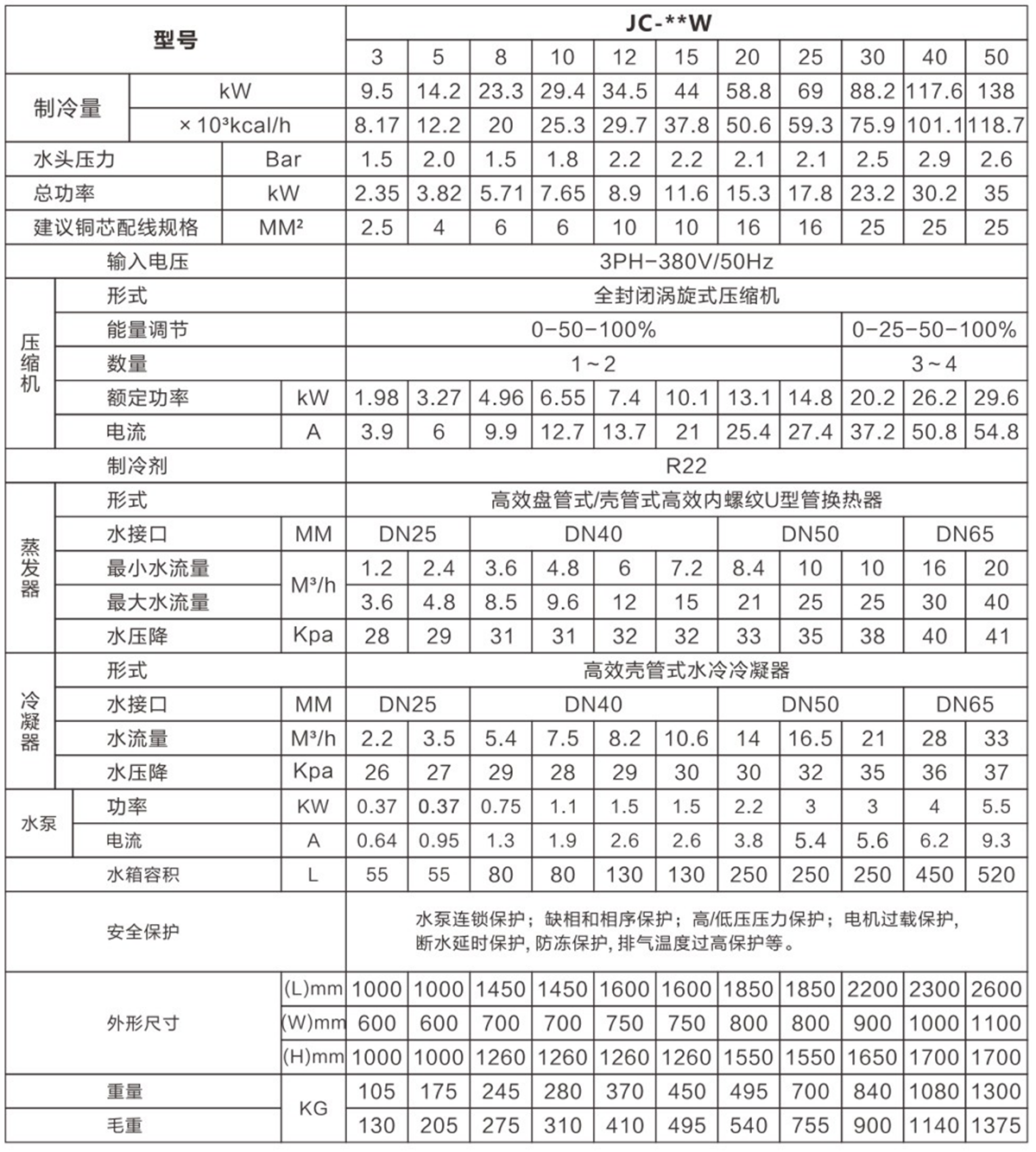 箱式水冷冷水機(jī)02.png