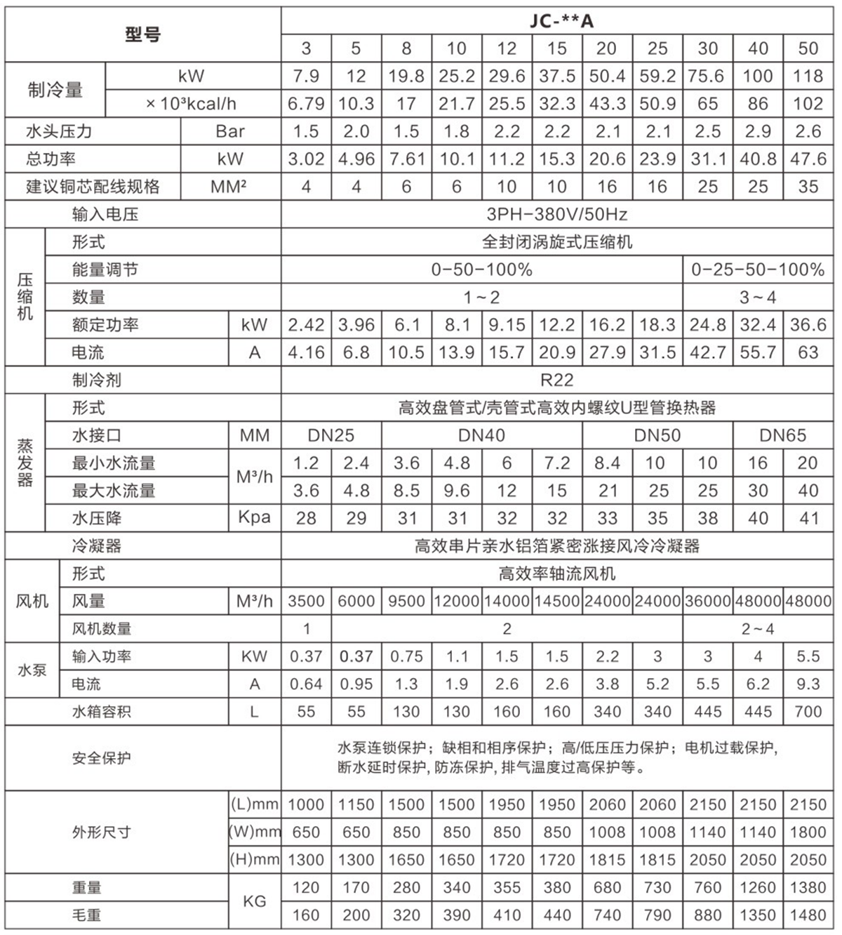 箱式風(fēng)冷冷水機(jī)02.png